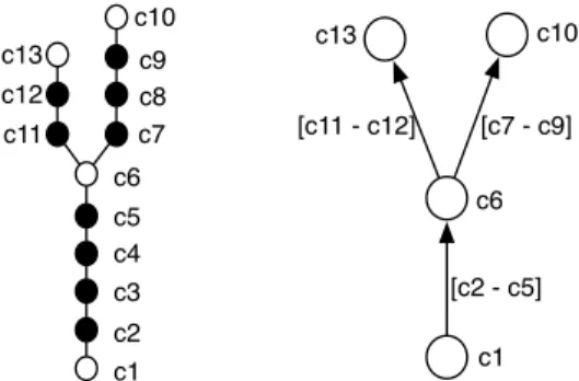 Fig. 1. Example of commit history to Metagraph transformation