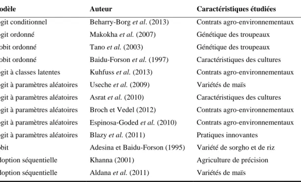Tableau 3 : Caractéristiques des innovations et modèle d’analyse 