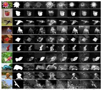 Fig. 3. Precision-recall curves of different saliency models.