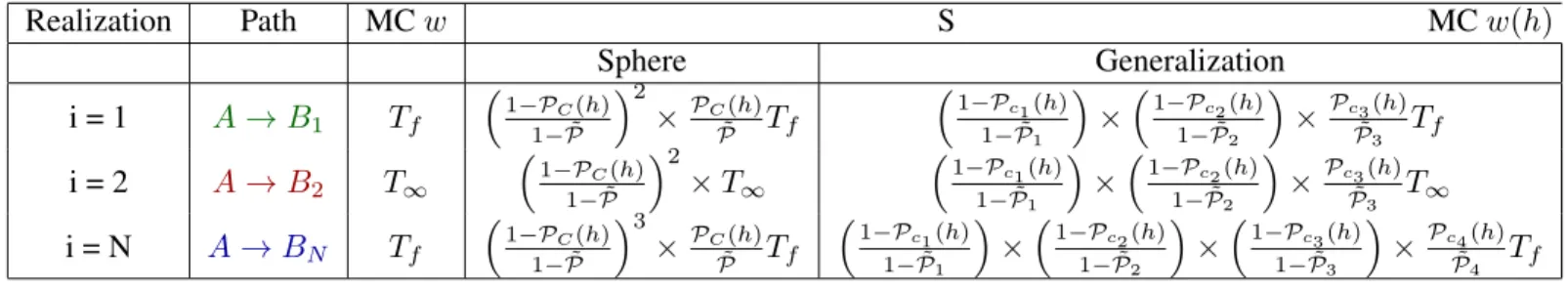 Table 1: Examples of the SMC storage requirements for the path examples of Figure 2