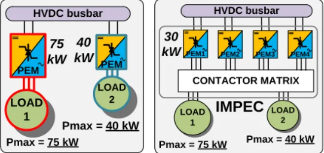 Figure 1 Traditional structure (left) – IMPEC (right) 
