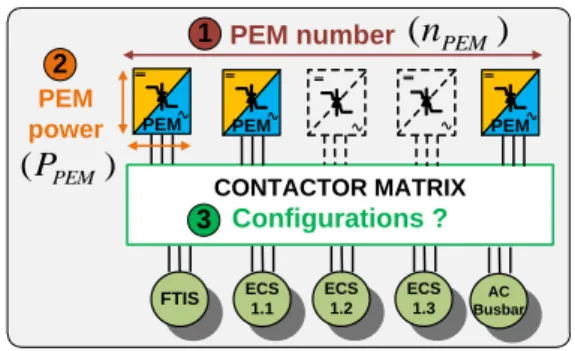 Figure 3 Illustration of the design variables of the  optimization design problem 