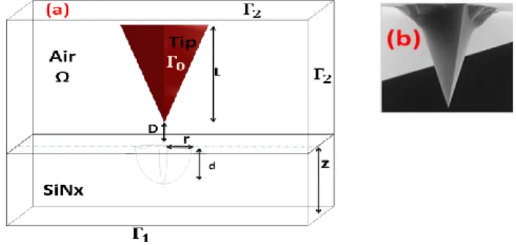 Fig. 1. (a) Geometric of study and boundary conditions, (b) SEM  (Scanning Electron Microscope) image of the real AFM tip