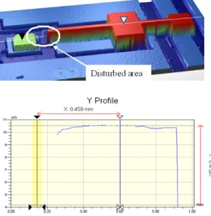 Figure  : Matlab treatment of both contact  surfaces: line (a) and membrane (b)   The rough surfaces are obtained in ANSYS by  creating key points from the imported files