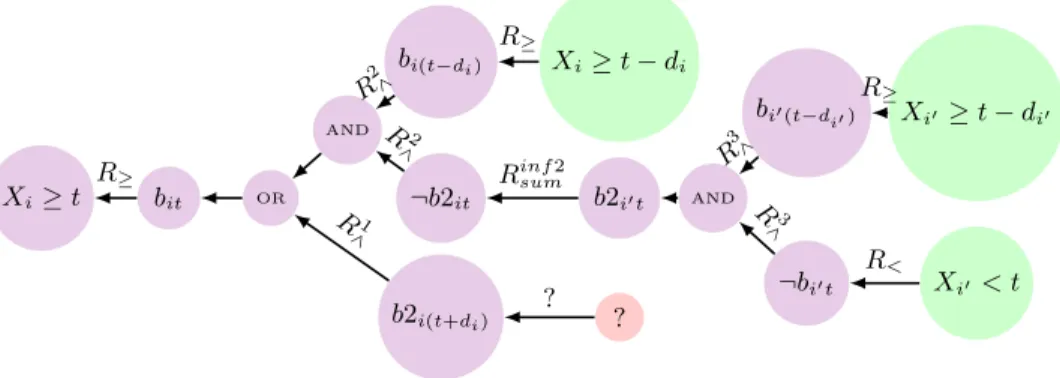Fig. 1. Lower bound event explanation generation