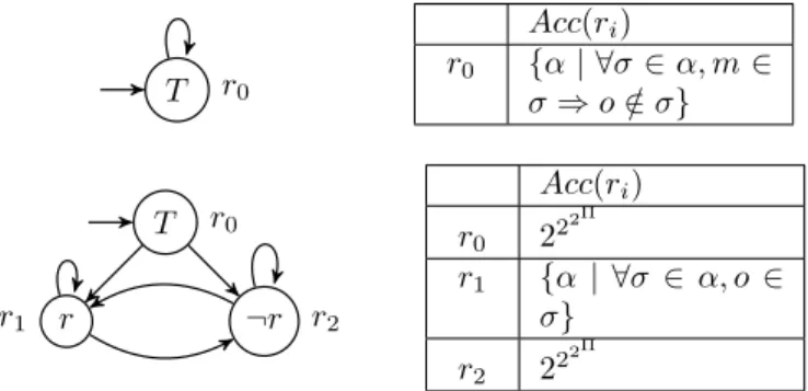 Fig. 5. DPAA for requirement R 1 and R 2 .