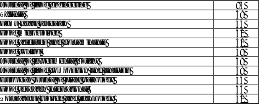 Tableau 6.  Répartition des articles V&amp;V en fonction de leur nombre de citations  