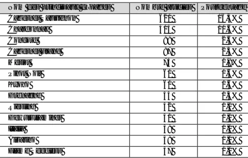 Tableau 8.  Principaux cépages décrits dans les articles (2322 articles) 