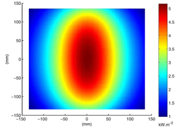 Figure 5: Illumination of the square plate (W.m − 2 , radios- radios-ity)
