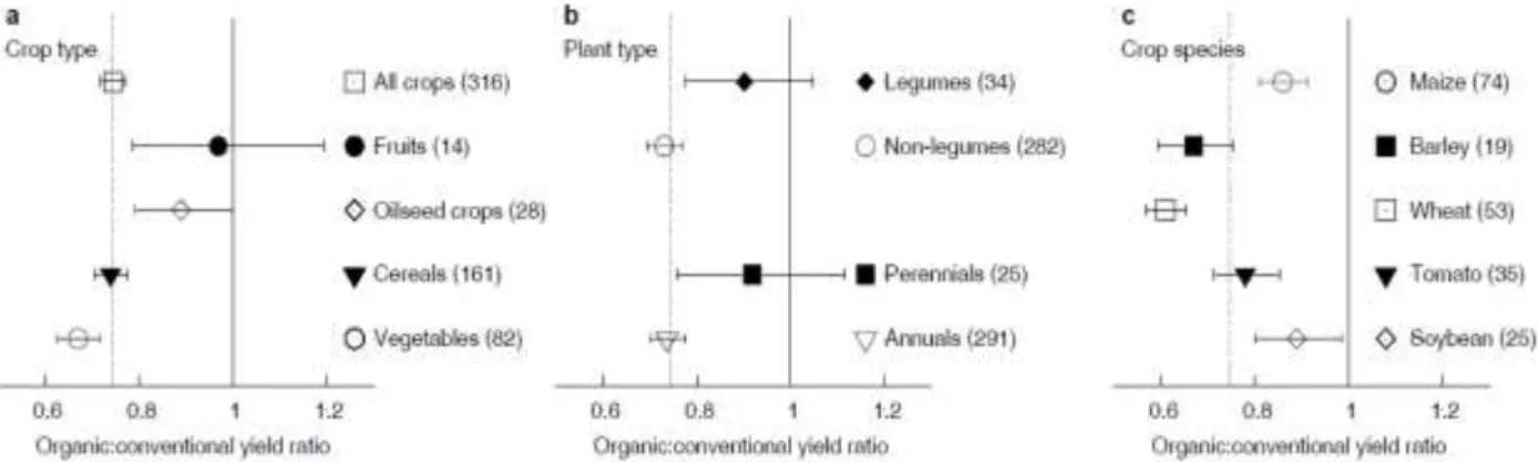 Figure 2 : Comparaison des ratios moyens du rendement AB / AC (i)  