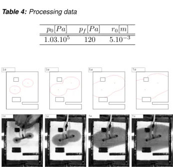 Table 3: Material data