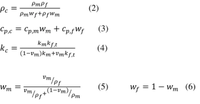 Figure 3: Reaction rate constants k1 and k2. 