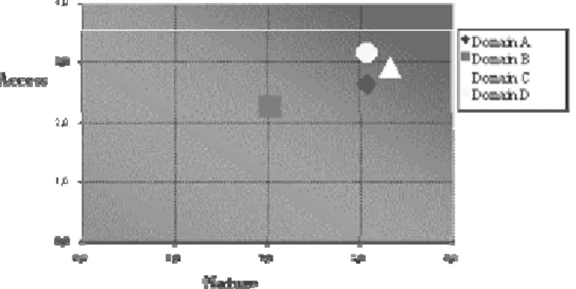 Figure 9: Graph for the qualitative/quantitative evaluation 