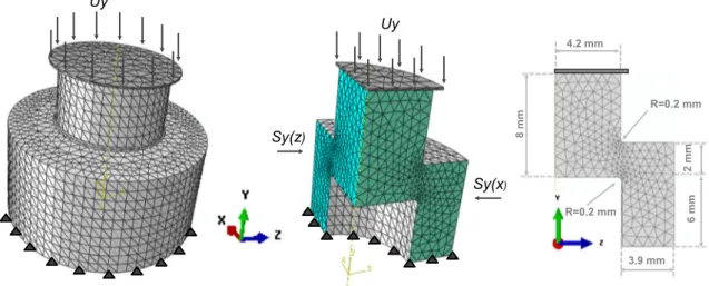 Fig. 10 Geometry and boundary conditions of the specimens used in shear test