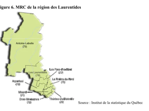 Figure 6. MRC de la région des Laurentides 