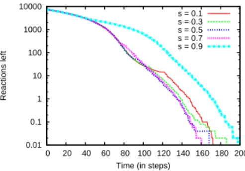 Fig. 4. Execution time for different switch thresholds.
