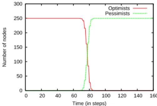 Fig. 5. Number of nodes employing opti- opti-mistic and pessiopti-mistic protocols per step.
