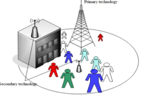 Figure 1. Hybrid wireless access environment