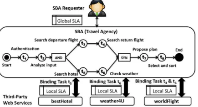 Fig. 1. Illustrative Example: Travel Agency