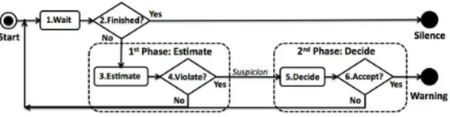 Fig. 3. 2-Phase Online Prediction Approach