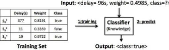 Fig. 6. Adaptive Decision Strategy