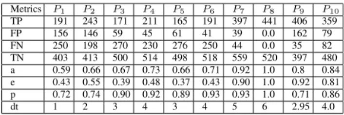 TABLE IV