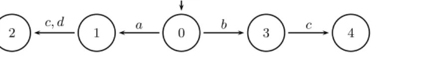 Fig. 1. Local state space of two Processes: P 1 (left) with a variable that can take