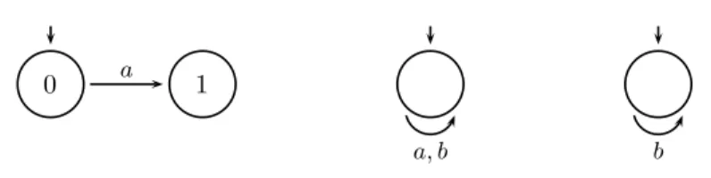 Fig. 3. Processes P 1 with a boolean variable (left), P 2 (middle) and P 3 (right) without variables