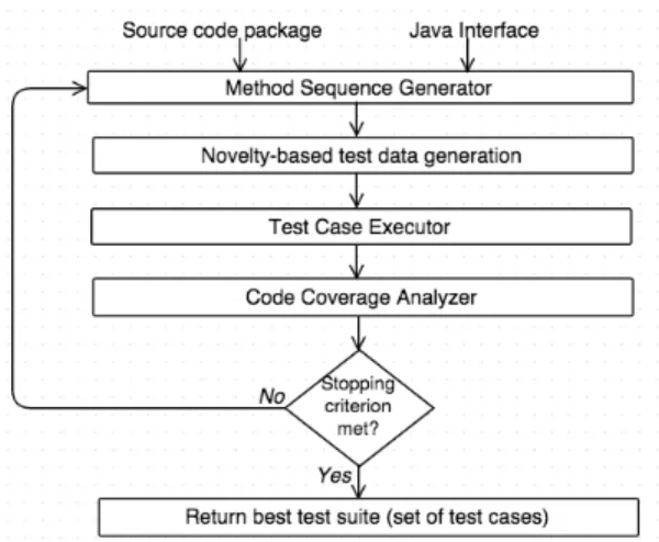 Fig. 1. A PPROACH OVERVIEW