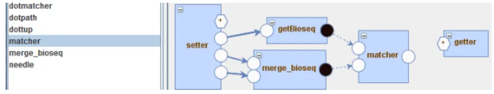 Fig. 1. Insertion of the suggested service ‘matcher’ in a workflow under construction.