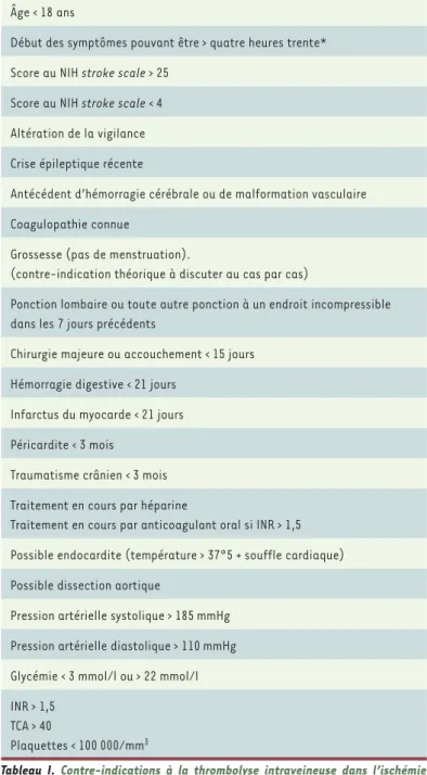Tableau I. Contre-indications à la thrombolyse intraveineuse dans l’ischémie  cérébrale