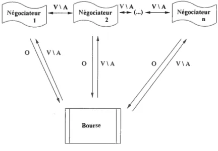 FIG. 2.3 — La Bourse
