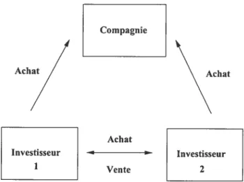 FIG. 2.4 — Modète MacKenzie et Sorensen