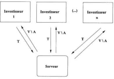 FIG. 2.5 — Modèle Di Crescenzo