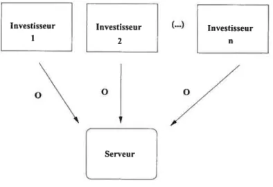 FIG. 2.6 — Modèle Matsuo et Ogata