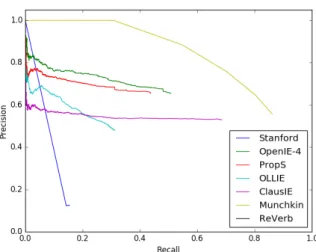 Figure 2.7 – Les métriques de performances doivent prendre en compte la précision de l’extraction des segments