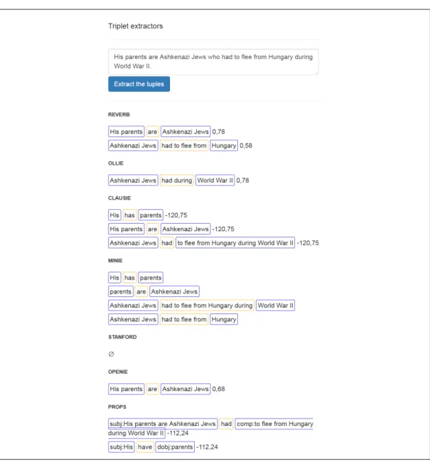 Figure 4.3 – Example output of evaluated OIE systems, on sentence CH 7. This screenshot is of an in-house web application that allows us to submit any sentence for tuple extraction and to visualize the results.