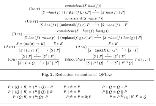 Fig. 2. Reduction semantics of QFLan