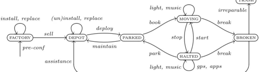 Fig. 5. Sketch of bike-sharing behaviour