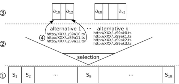 Figure 1: Video generator: modularity and variants