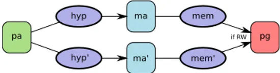Figure 7: System level state