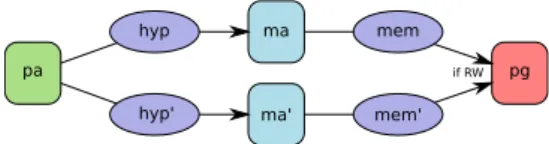 Figure 7: System level state