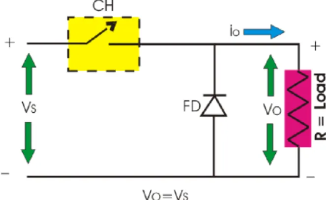 Figure 12 Operation of Buck Converter with Resistive Load [9] 