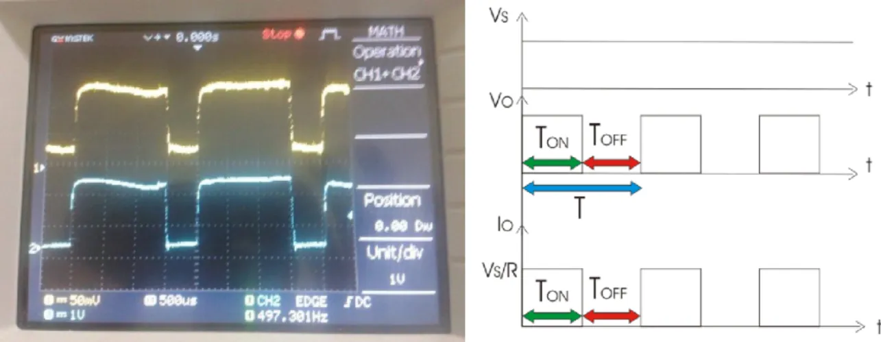 Figure 13 Practical instantaneous output voltage and current of BC with resistive load