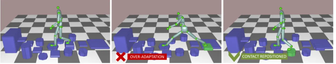 Figure 1: Left: Reference motion. Middle: The user moves away one of the step stones. The motion is over-adapted based on the relationship- relationship-descriptors technique