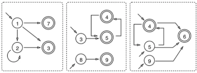 Fig. 1. Chain of three automata