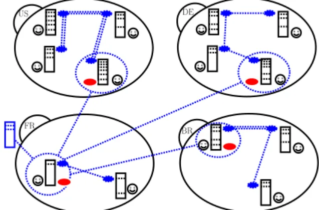 Figure 1: An uploading node with a virtual node in each country