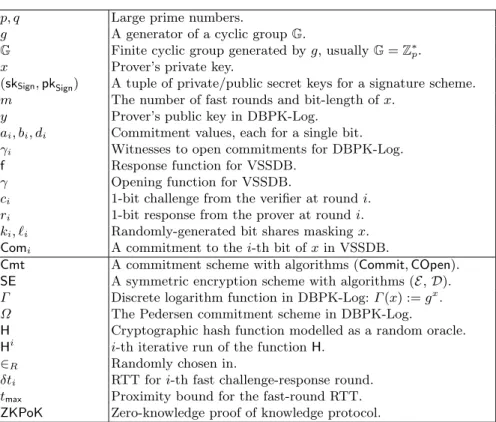 Table 2: Summary of notations.