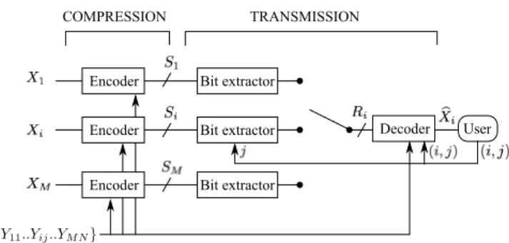 Fig. 2. Universal lossless coding under random user access.