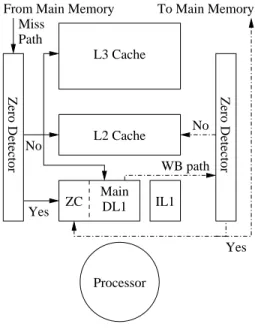 Table 2: Storage budget (in Kbits) of the ZC cache for various sectors sizes and sizes of mapped memory